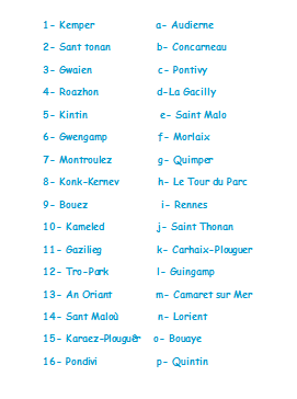 Retrouvez la traduction bretonne de chacune de ces villes françaises